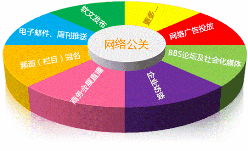 网络公司最低注册资金规定